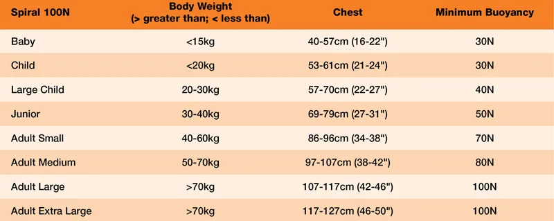 Crewsaver Spiral 100N Foam Lifejacket - 20/30kg and 30/40kg-2